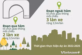Hầm chui nút giao Giải Phóng-Kim Đồng với đường Vành đai 2,5