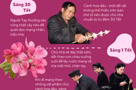[Infographics] Phong tục đón Tết của người dân tộc Tày ở Bình Liêu