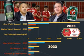 Tiền thưởng 'khủng' tăng dần cho các giải bóng đá chuyên nghiệp Việt