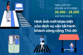 [Infographics] Nhìn lại quy hoạch đường sắt trên cao ở Thủ đô Hà Nội