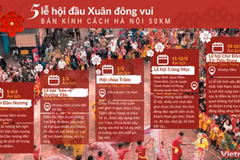 [Infographics] 5 Lễ hội đầu Xuân đông vui quanh Hà Nội, bán kính 50km 