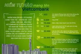Dấu ấn hành trình 60 năm của ngân hàng thương mại hàng đầu Việt Nam 