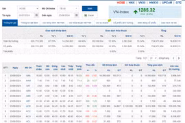 Ảnh minh họa. (Nguồn: Investing.com)
