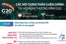 Nội dung thảo luận chính tại Hội nghị thượng đỉnh G20.