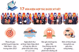 Kết quả kỳ họp lần thứ 43 Ủy ban liên Chính phủ Việt Nam-Lào.