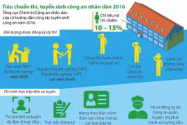 (Nhấp chuột vào ảnh để xem kích thước chuẩn)