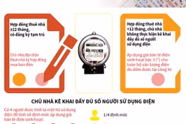 Cách tính giá điện mới có lợi cho sinh viên và người lao động thuê nhà