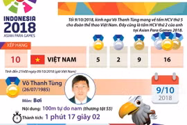 Đoàn Việt Nam có HCV thứ 5 của kình ngư Võ Thanh Tùng
