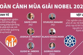 Nhìn lại toàn cảnh mùa giải Nobel năm 2021.