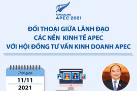Đối thoại giữa lãnh đạo các nền kinh tế APEC và ABAC.