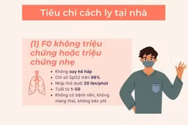 Điều kiện để F0 ở TP Hồ Chí Minh được cách ly tại nhà.