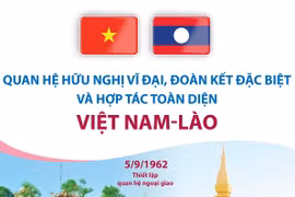 Quan hệ hữu nghị vĩ đại, đoàn kết đặc biệt, hợp tác toàn diện Việt-Lào.