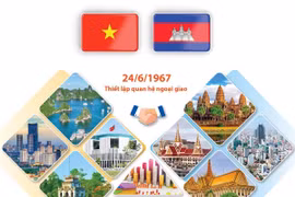 Mối quan hệ hữu nghị tốt đẹp Việt Nam-Campuchia.