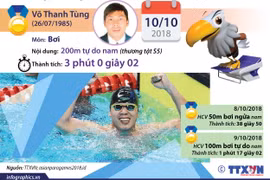 [Infographics] Võ Thanh Tùng mang về HCV thứ 6 cho đoàn Việt Nam