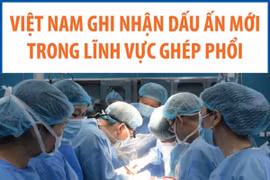Việt Nam ghi nhận dấu ấn mới trong lĩnh vực ghép phổi