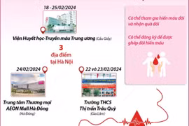 Lễ hội Xuân hồng lần thứ 17 năm 2024: Hiến máu đầu xuân - Nhân lên hạnh phúc