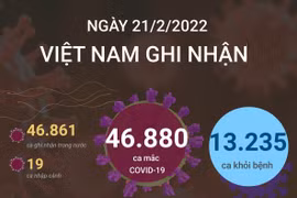 [Infographics] Cập nhật thông tin về tình hình COVID-19 tại Việt Nam
