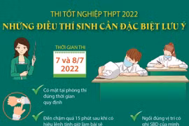 Thi tốt nghiệp THPT 2022: Những điều thí sinh cần đặc biệt lưu ý