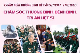 [Infographics] Chăm sóc thương binh, bệnh binh, tri ân liệt sỹ