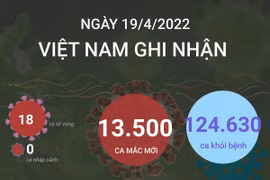 [Infographics] Cập nhật thông tin về tình hình COVID-19 tại Việt Nam