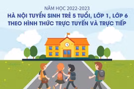 Các hình thức tuyển sinh mầm non, lớp 1 và lớp 6 tại Hà Nội