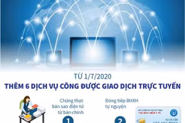 [Infographics] Từ 1/7: Thêm 6 dịch vụ công được giao dịch trực tuyến