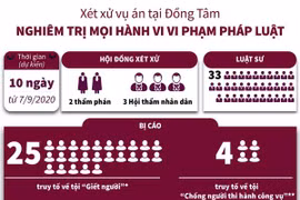 Xét xử vụ án tại Đồng Tâm: Nghiêm trị mọi hành vi vi phạm pháp luật