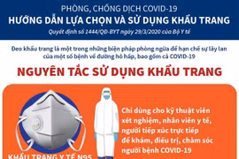 Hướng dẫn lựa chọn và sử dụng khẩu trang phòng, chống dịch COVID-19