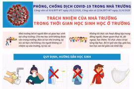 Phòng chống dịch COVID-19 trong thời gian học sinh trở lại trường