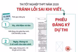 Thi tốt nghiệp THPT 2020: Tránh lỗi sai khi viết Phiếu đăng ký dự thi 