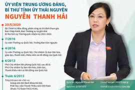 Ủy viên Trung ương Đảng, Bí thư Tỉnh ủy Thái Nguyên Nguyễn Thanh Hải