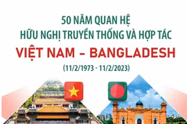 [Infographics] 50 năm Quan hệ Hữu nghị Việt Nam-Bangladesh