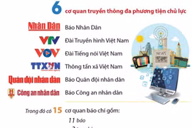 [Infographics] Số liệu về các cơ quan báo chí Việt Nam năm 2022