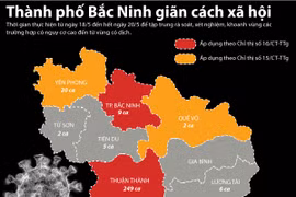 Những quy định cụ thể theo từng vùng về giãn cách xã hội tại Bắc Ninh