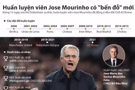 [Infographics] Dấu ấn sự nghiệp của huấn luyện viên Jose Mourinho