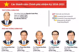 [Infographics] Danh sách các thành viên Chính phủ nhiệm kỳ 2016-2021