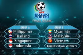 Kết quả bốc thăm AFF Cup 2016. (Ảnh: AFF)