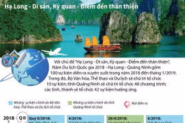 [Infographics] 100 sự kiện xuyên suốt tại Di sản Hạ Long