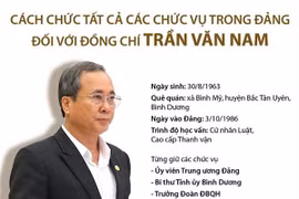 Cách chức tất cả các chức vụ trong Đảng đối với ông Trần Văn Nam