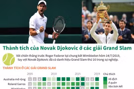 [Infographic] Thành tích của Novak Djokovic ở các giải Grand Slam