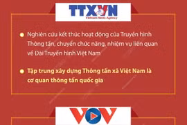 Dự kiến sắp xếp, tinh gọn tổ chức bộ máy của các cơ quan báo chí