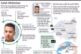 [Infographics] Chân dung kẻ bị truy lùng sau vụ khủng bố Paris