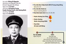 Quá trình hoạt động cách mạng của đồng chí Đồng Sỹ Nguyên