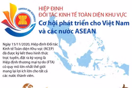 Hiệp định RCEP: Cơ hội phát triển cho Việt Nam và các nước ASEAN