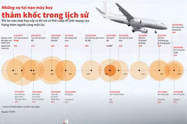 [Infographics] Những vụ tai nạn máy bay thảm khốc trong lịch sử