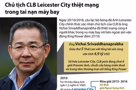 [Infographics] Chủ tịch CLB Leicester City qua đời vì tai nạn máy bay