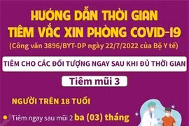 Hướng dẫn mới về thời gian tiêm vaccine phòng COVID-19.