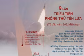 9 lần Triều Tiên phóng thử tên lửa từ đầu năm đến nay.