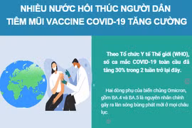 Nhiều nước hối thúc người dân tiêm mũi vaccine COVID-19 tăng cường.