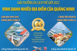 Giải thưởng Du lịch Thế giới vinh danh nhiều địa điểm của Quảng Ninh.